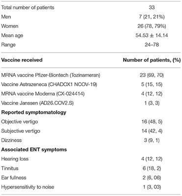 Acute Vertigo After COVID-19 Vaccination: Case Series and Literature Review